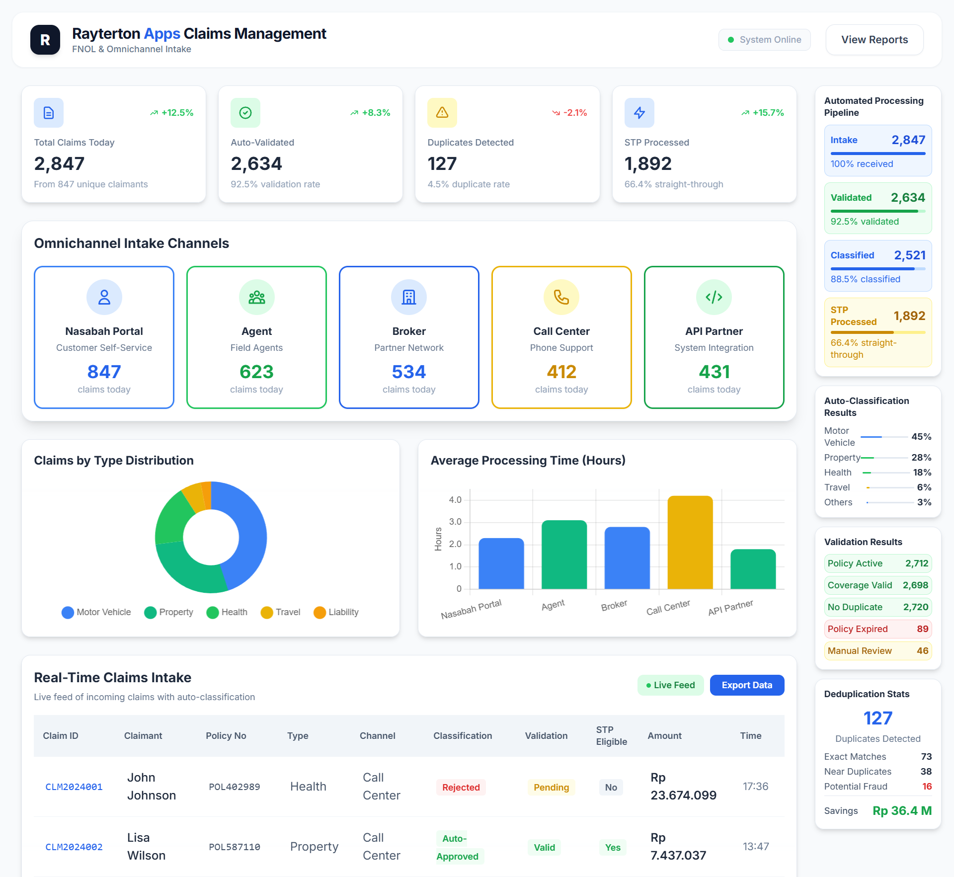 FNOL Intake and Processing