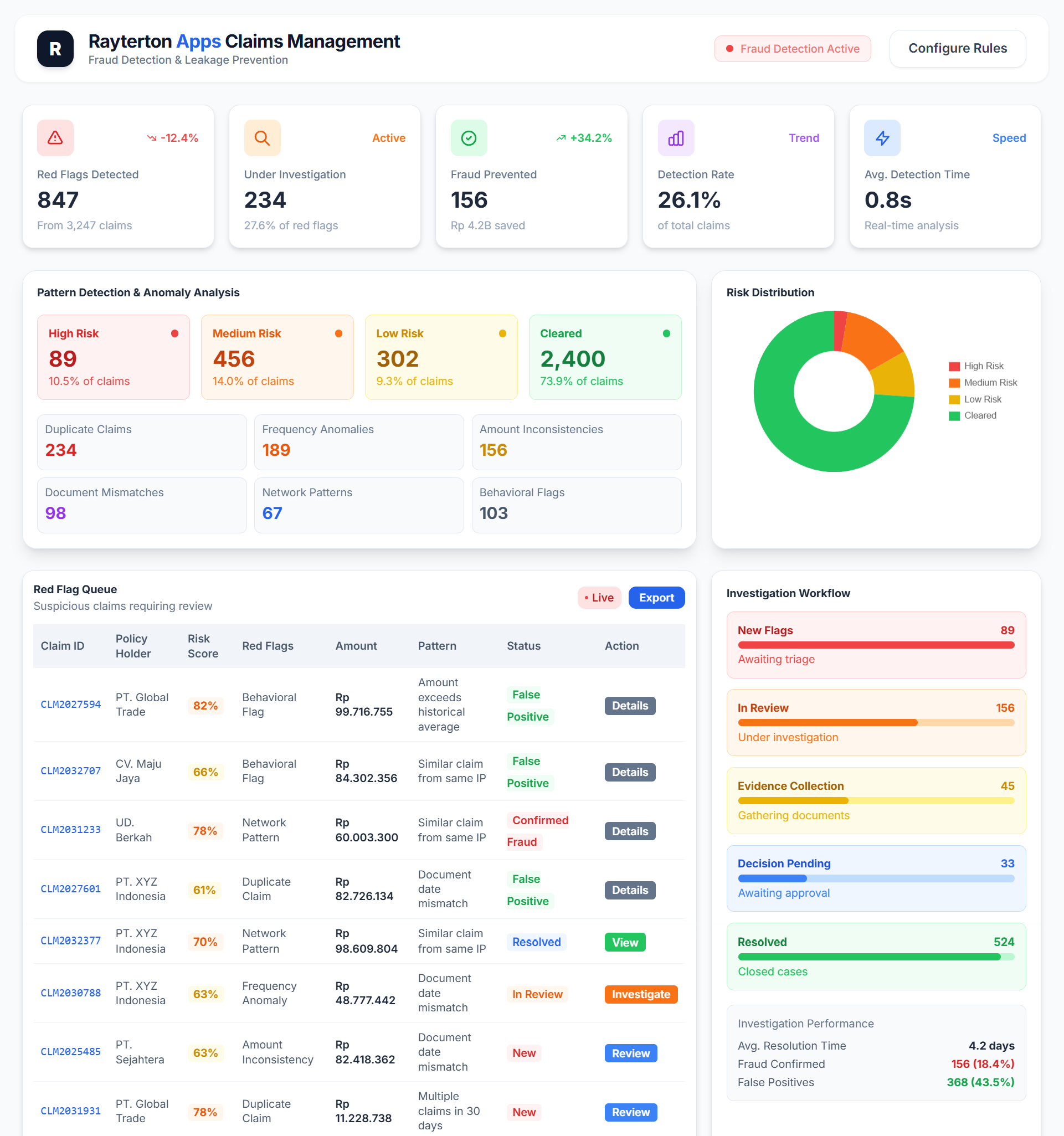 Fraud Detection and Prevention