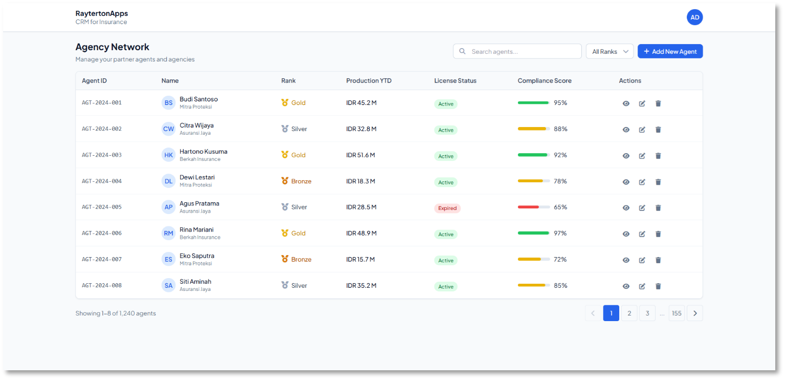 Agency and Partner Management