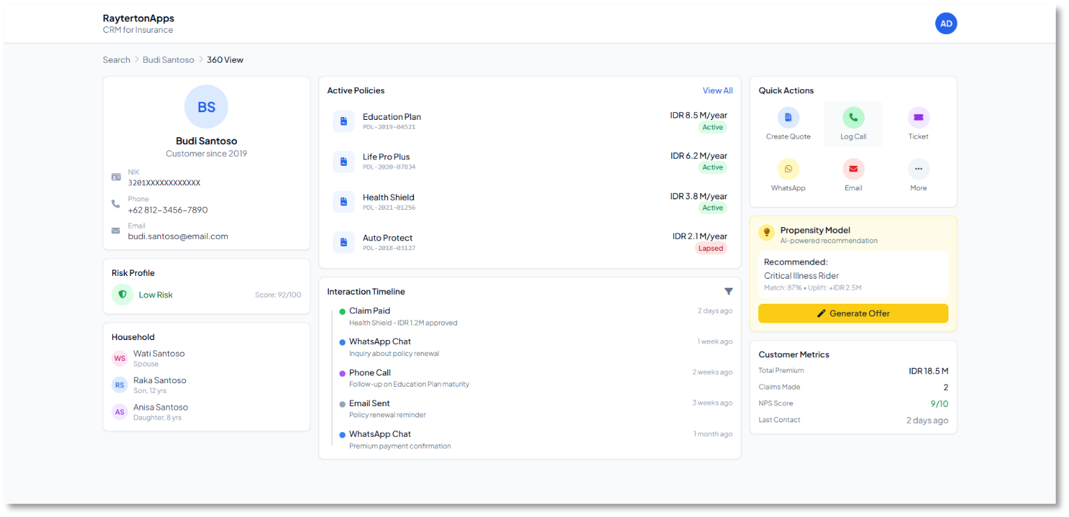Customer 360 and Unified Data