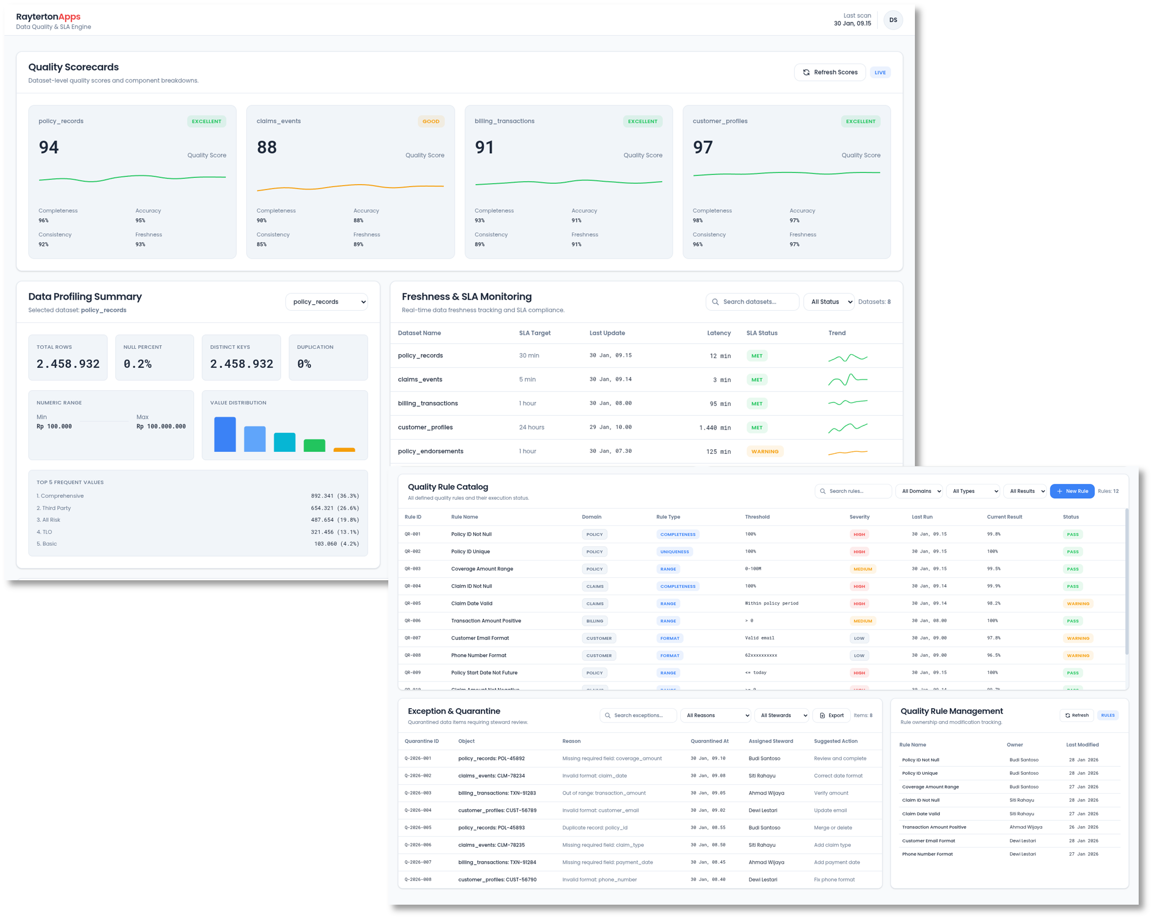 Data Quality & SLA Engine