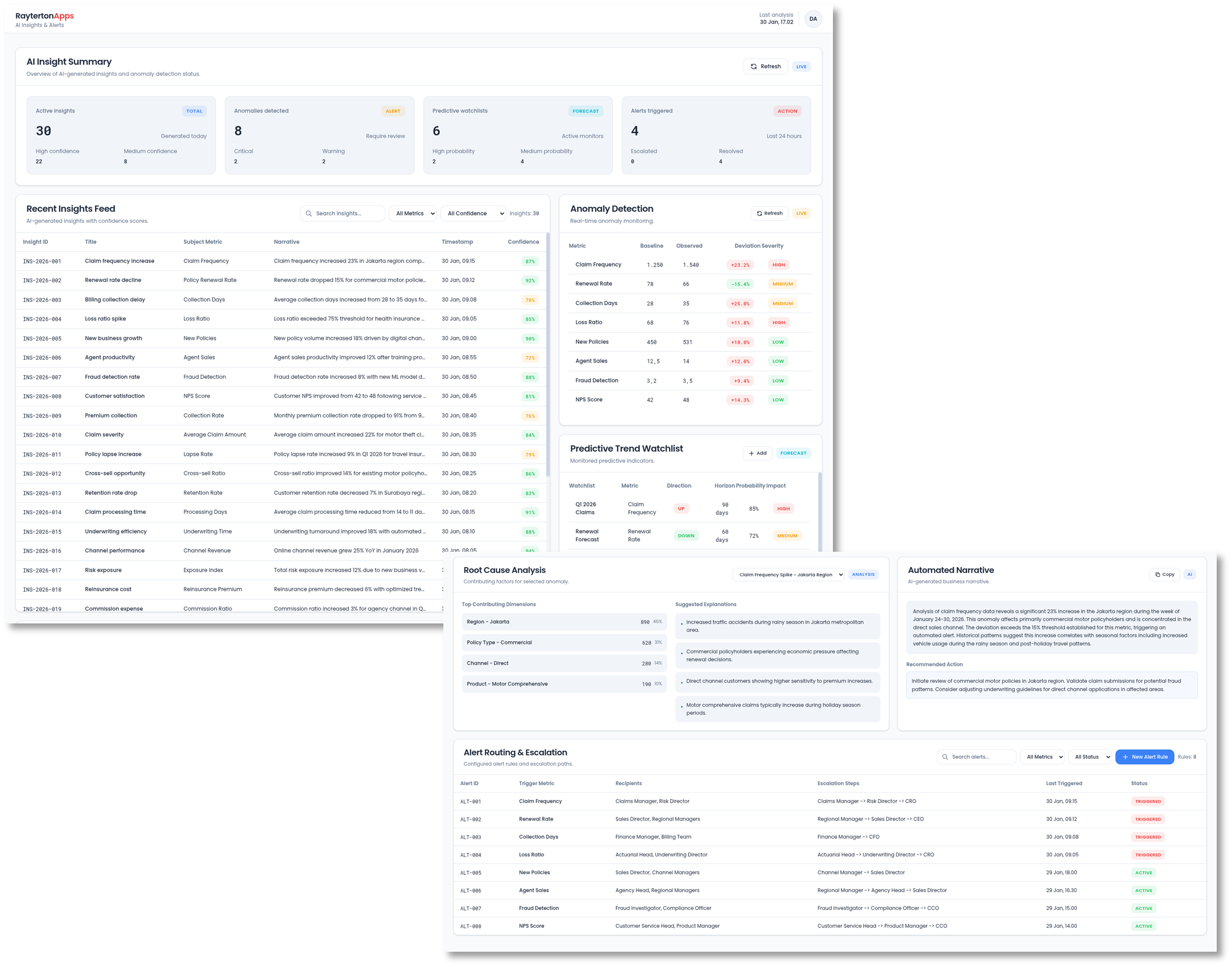 AI-Assisted Insights & Alerts