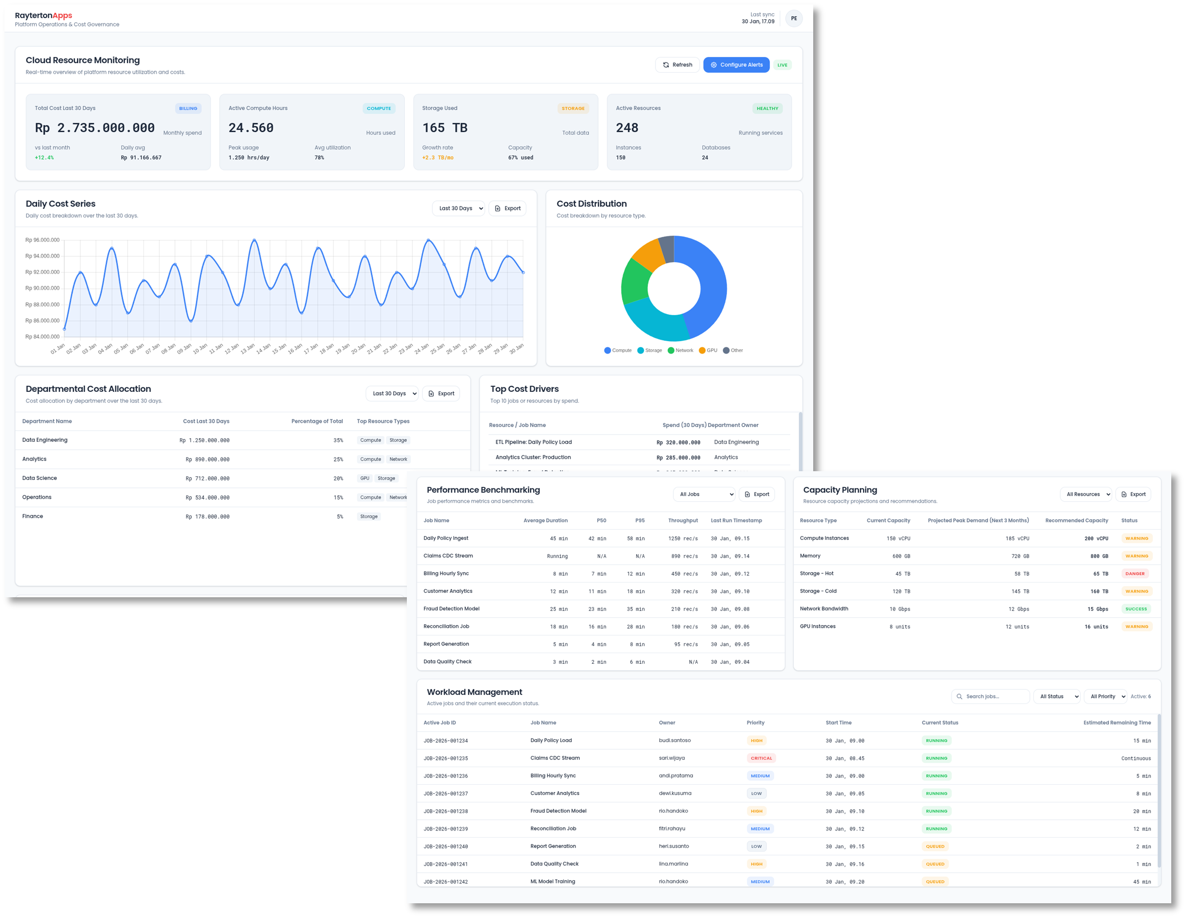 Platform Operations & Cost Management
