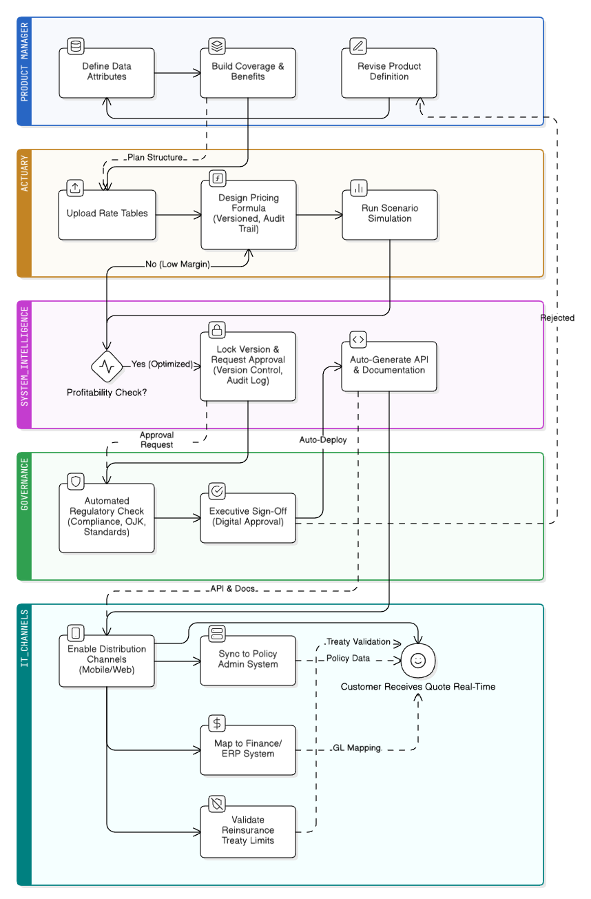 End-to-end Operating Story