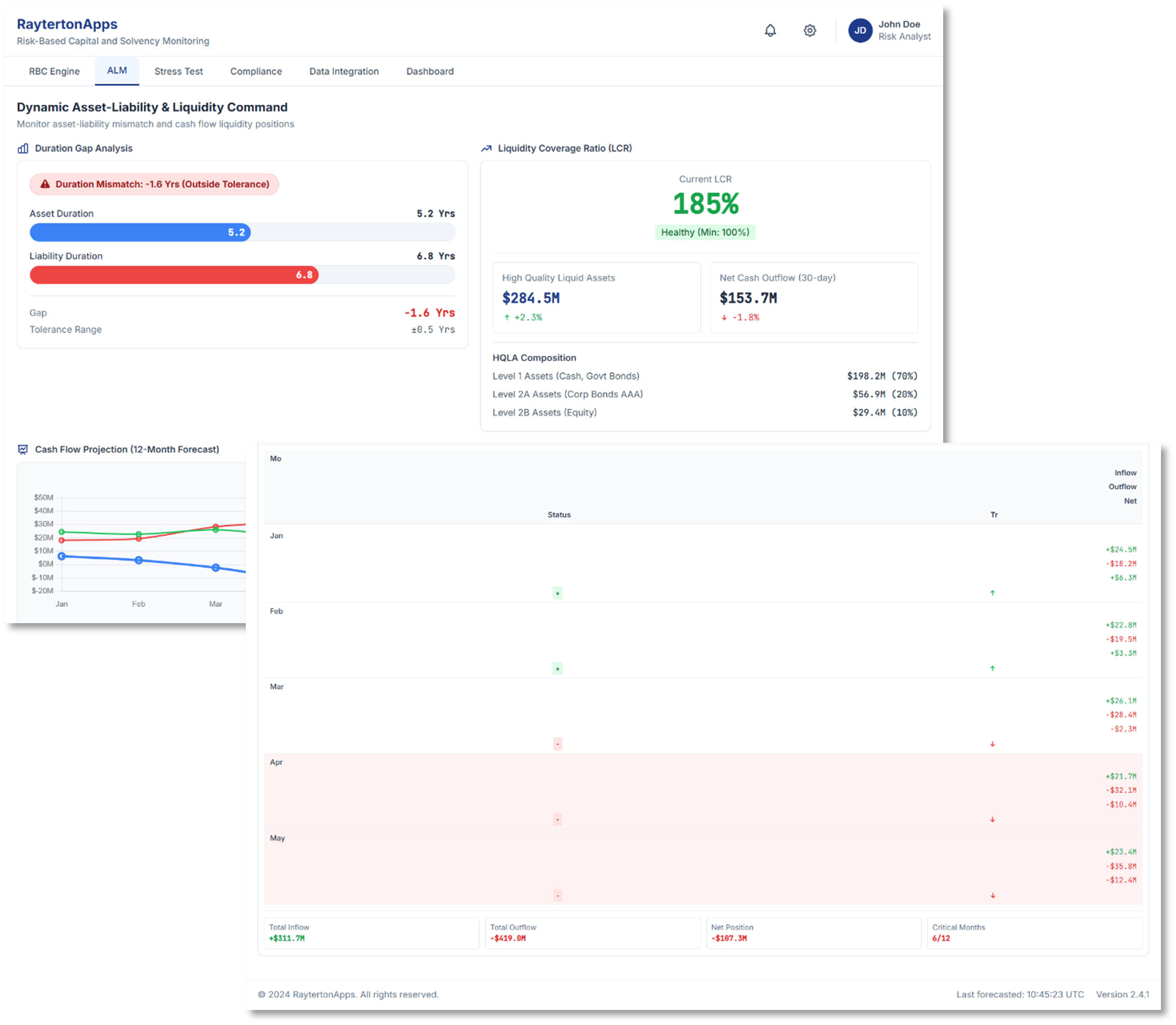 Dynamic Asset-Liability and Liquidity Command