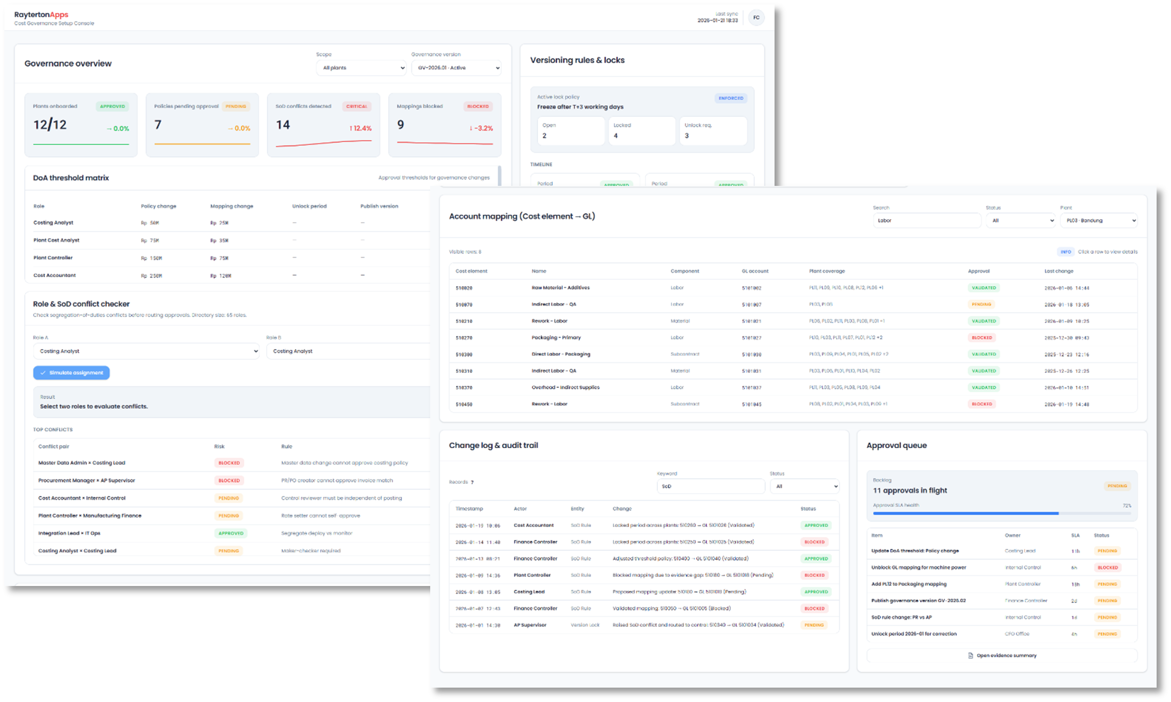 Costing Foundation and Governance