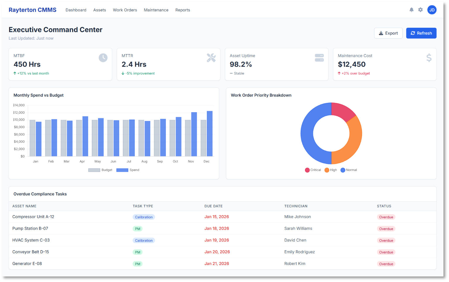 Executive Maintenance Command Center