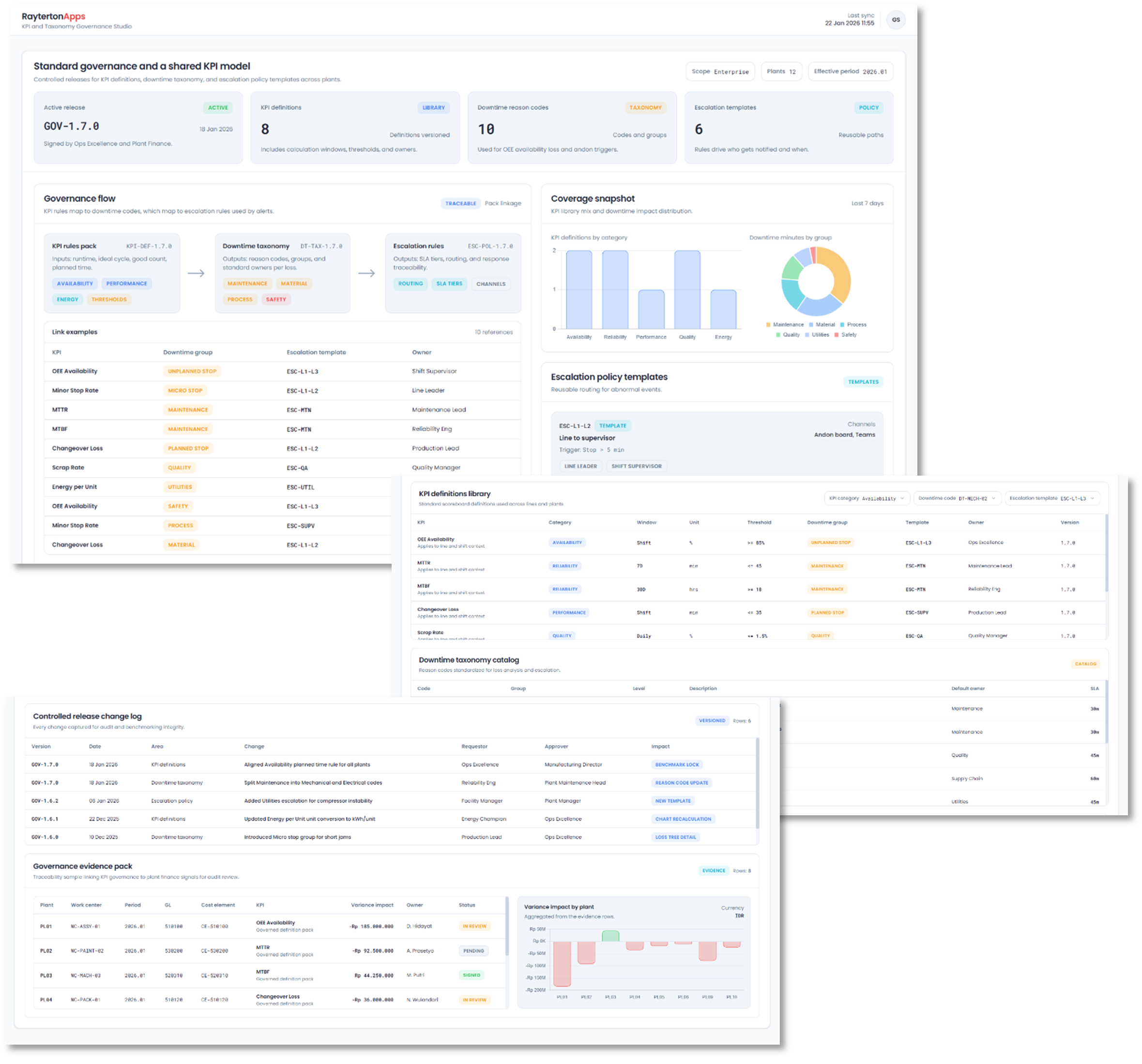 KPI and Downtime Governance