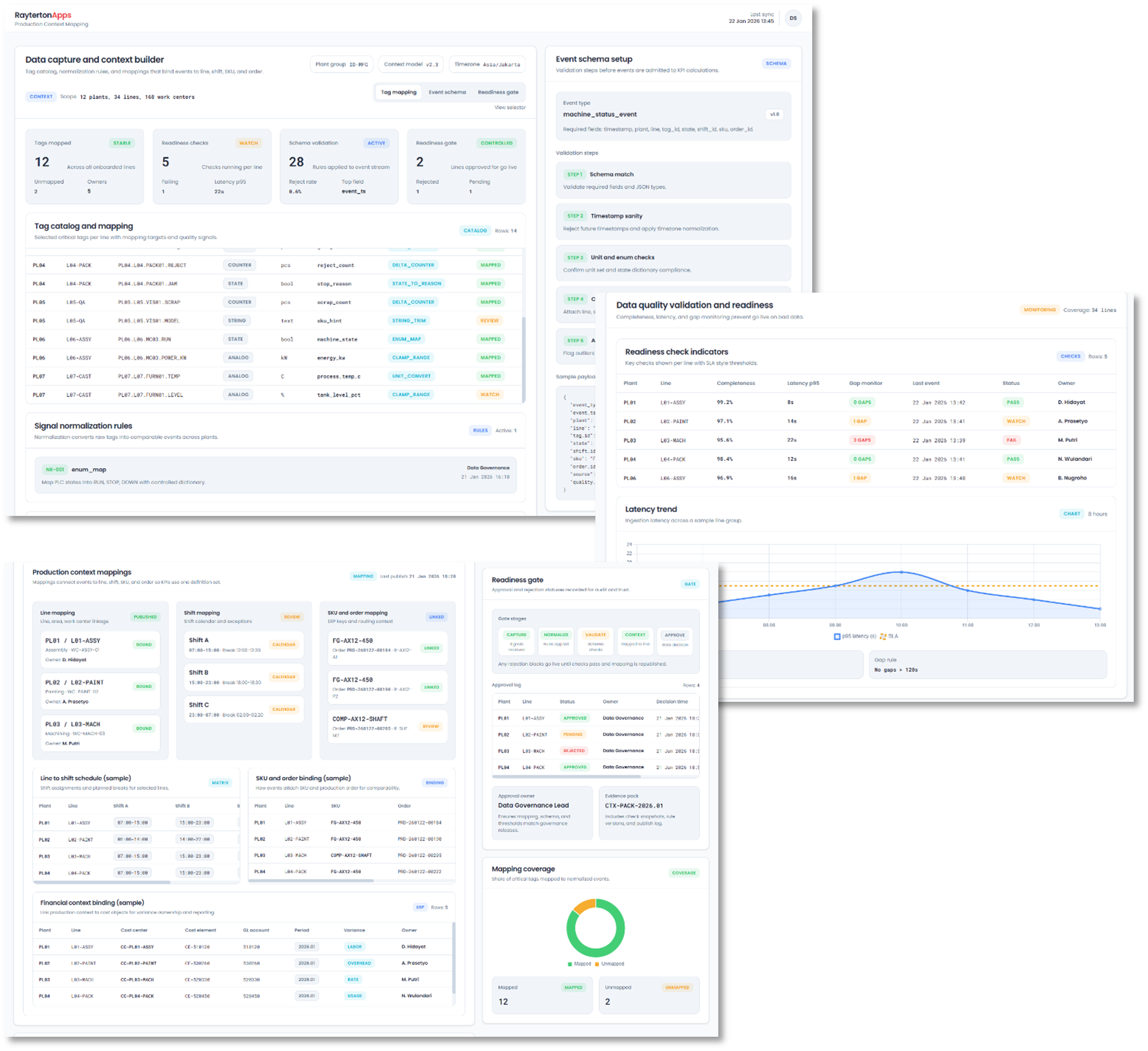 Production Context and Data Modeling