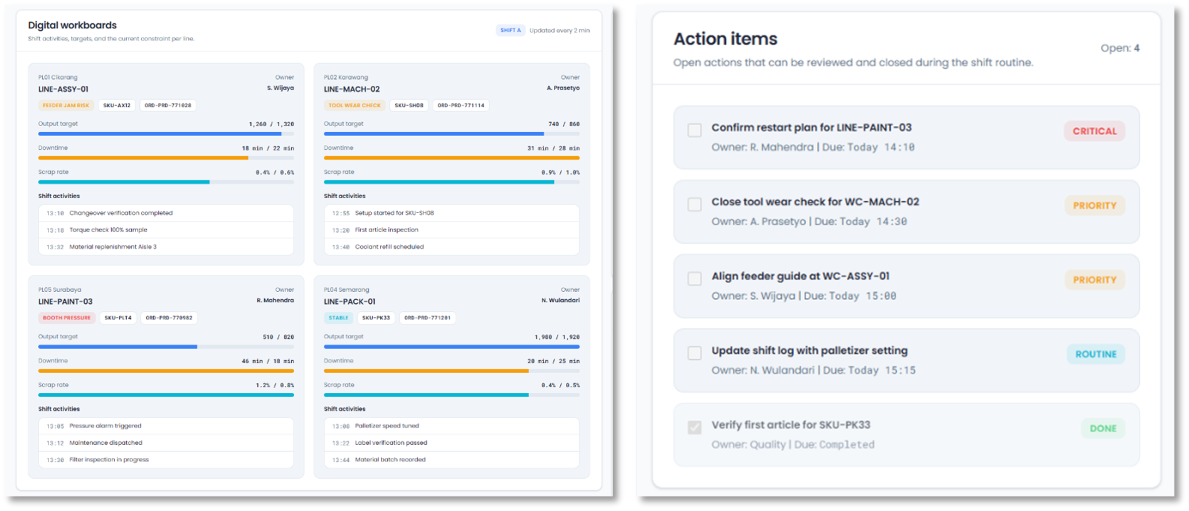 Shift Routine Output