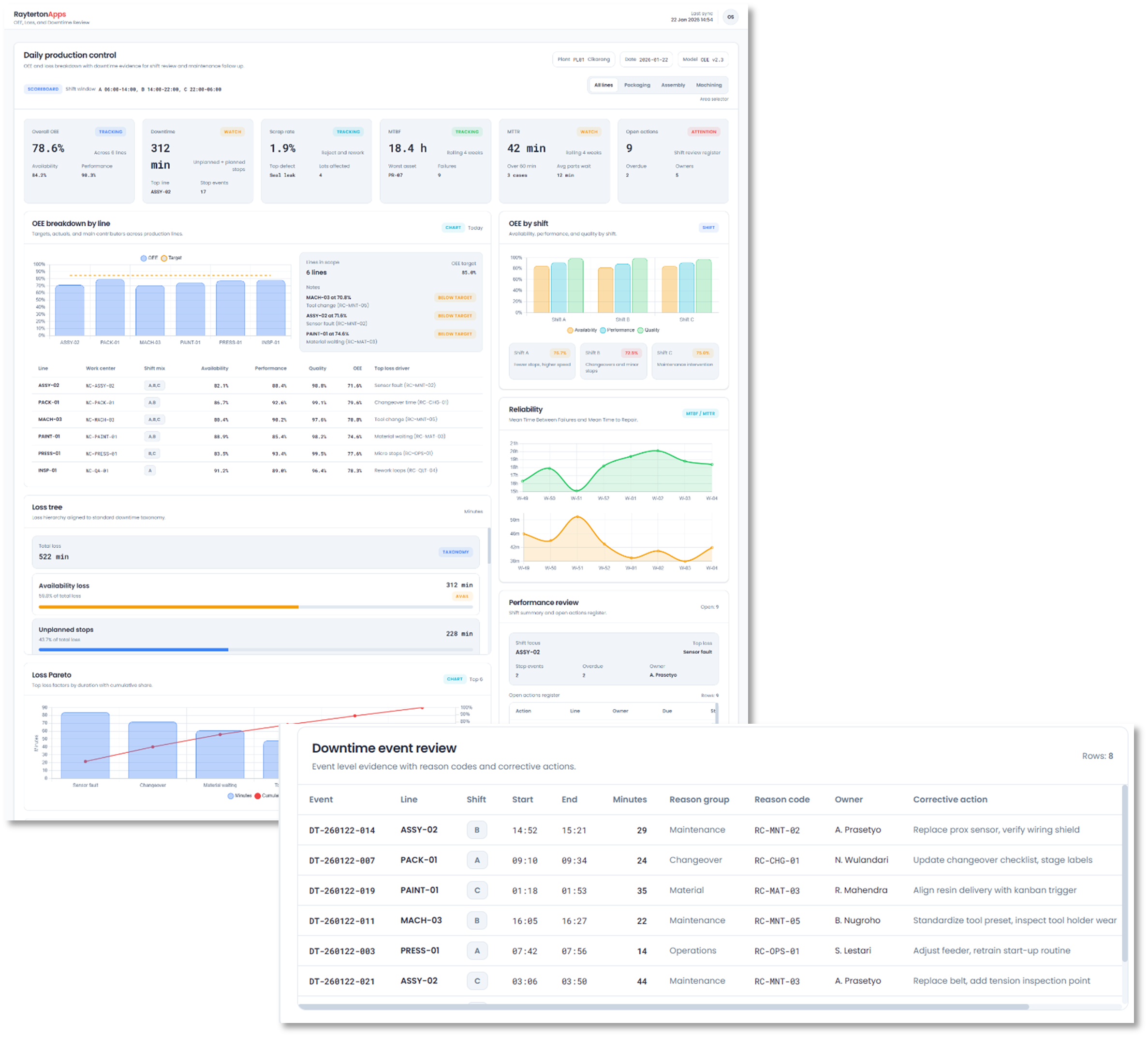 OEE, Loss, and Downtime Analysis
