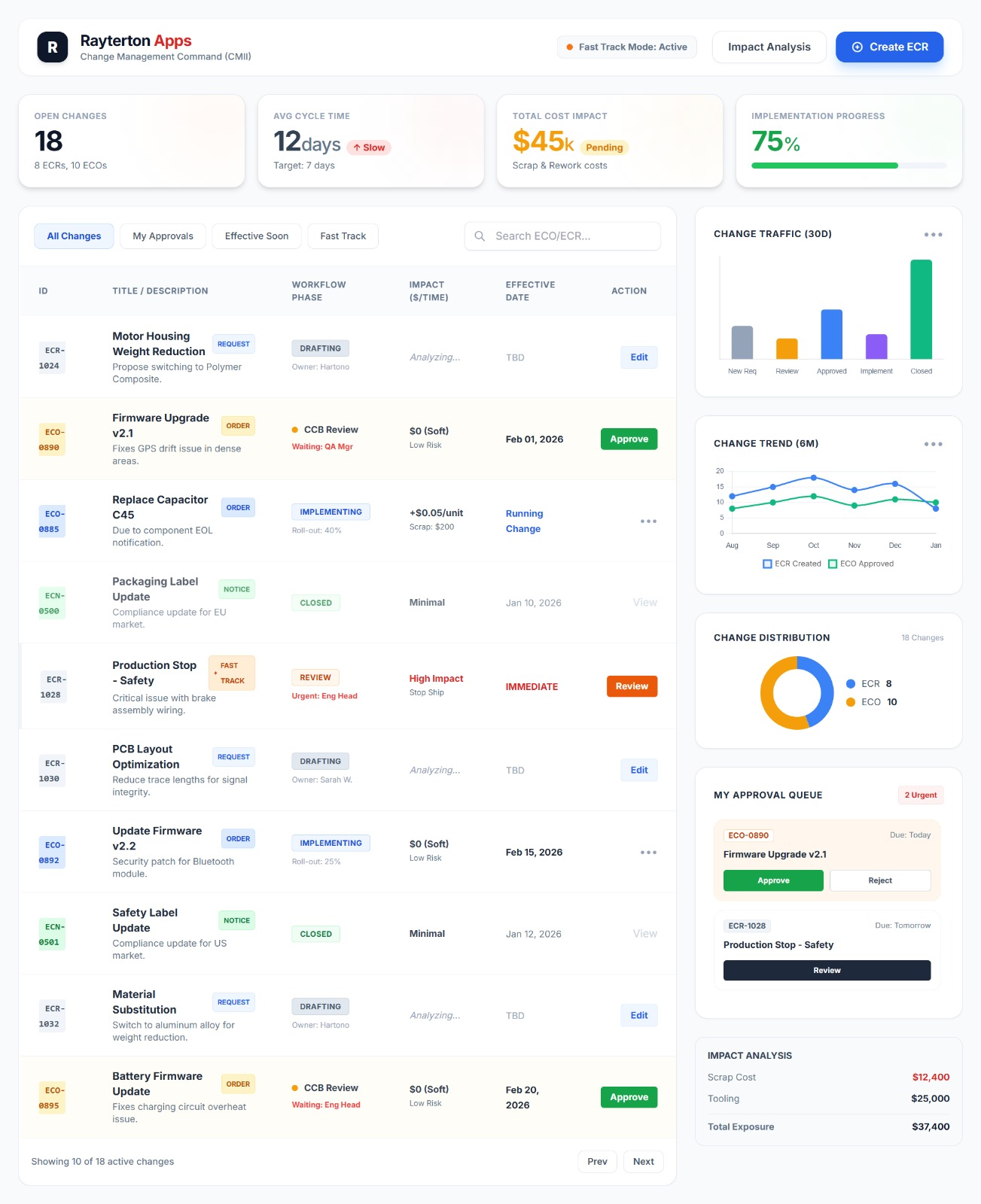 Change Management Console