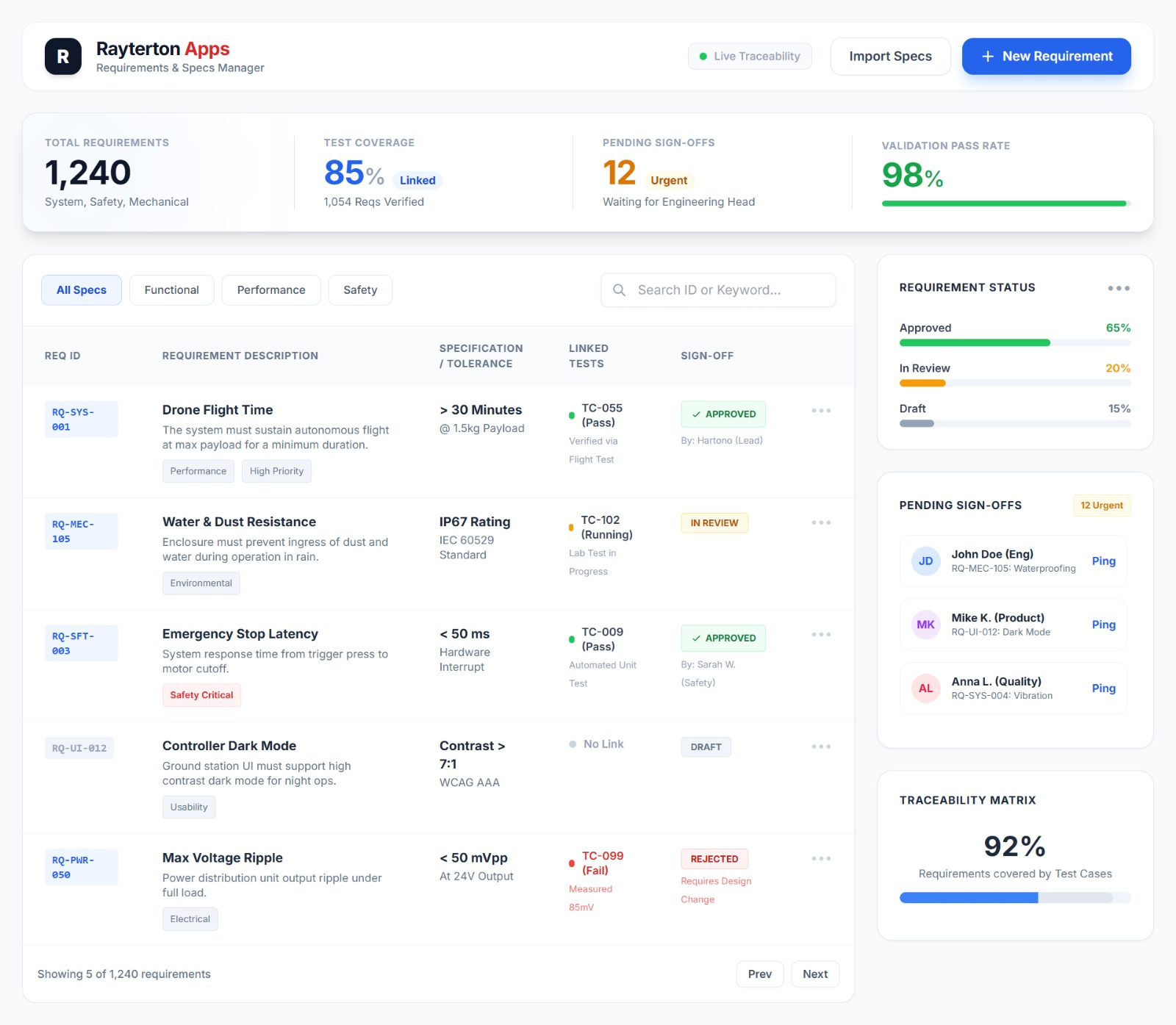 Requirement And Specification Management