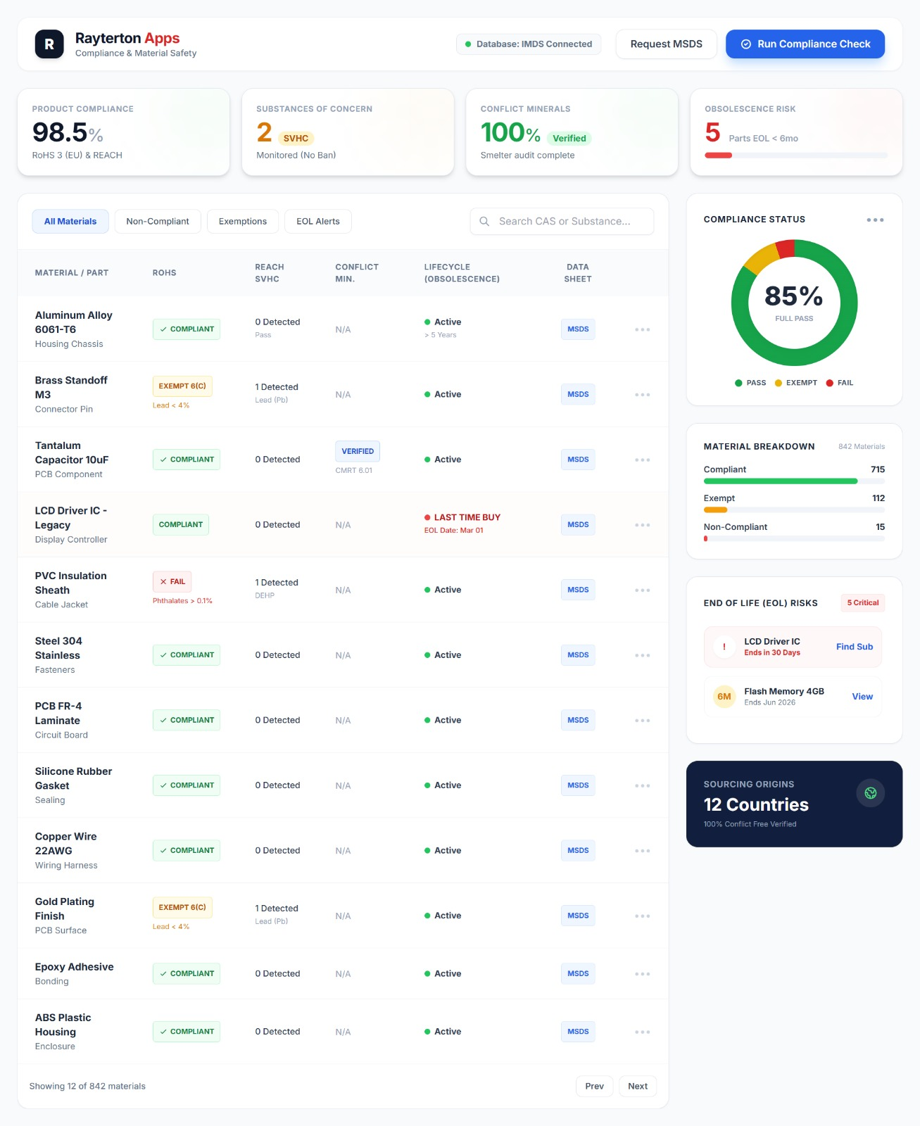 Compliance & Material Guardrails