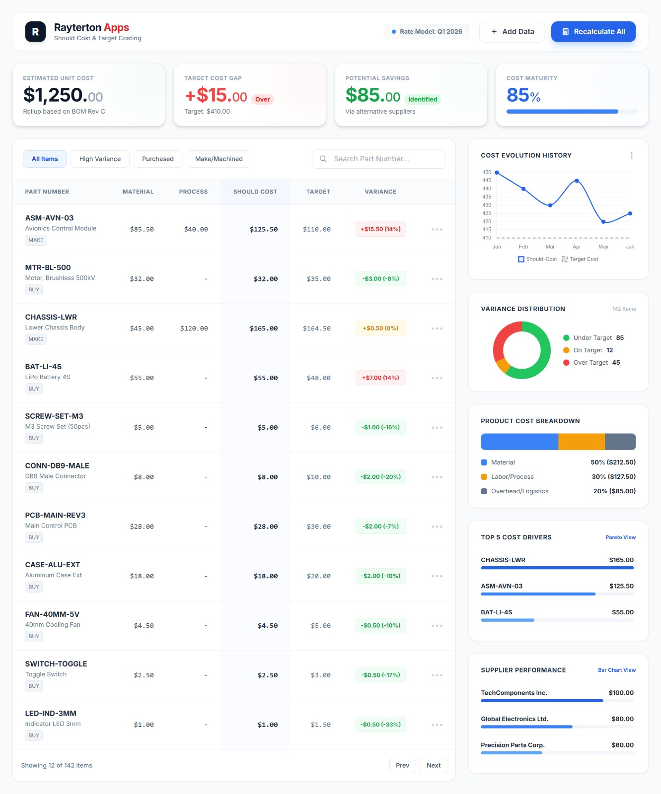 Should-Cost & Target Costing Engine