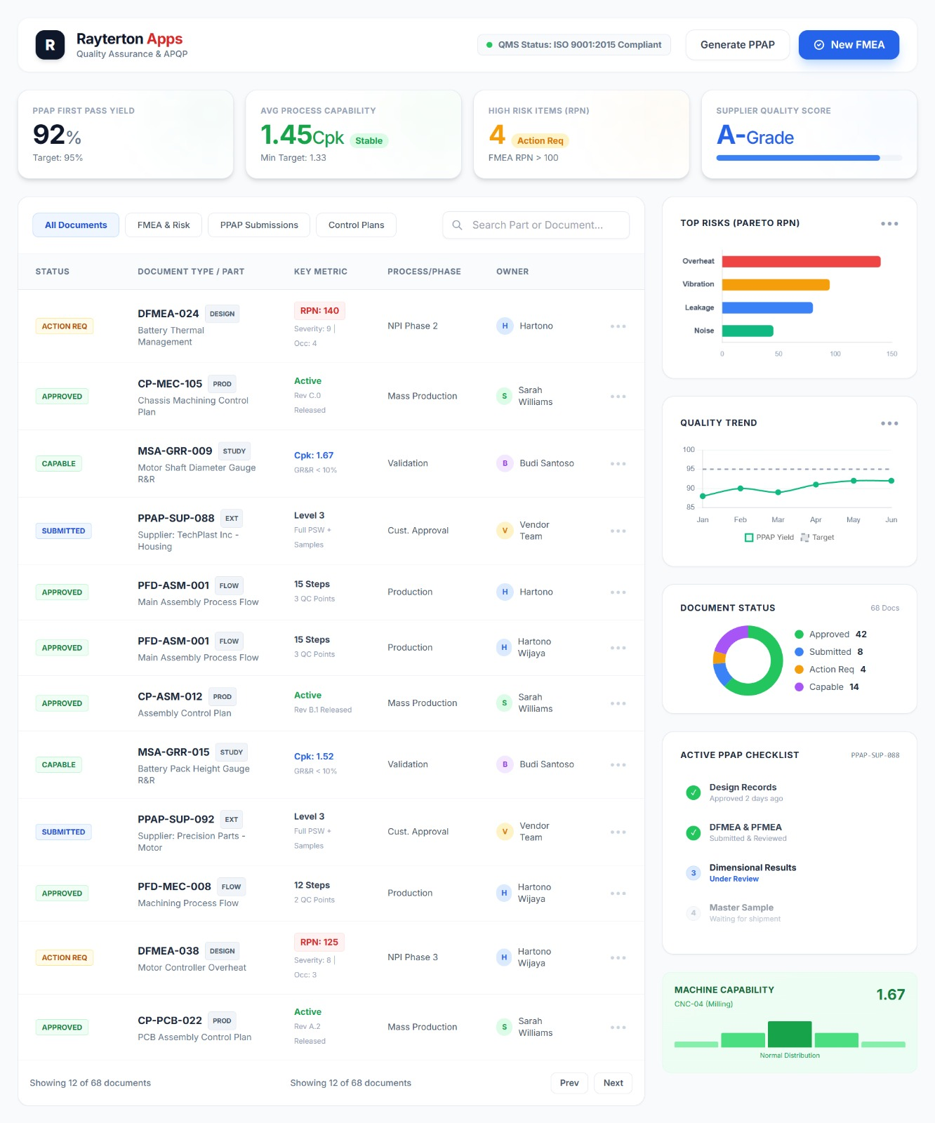 Quality Planning and Validation