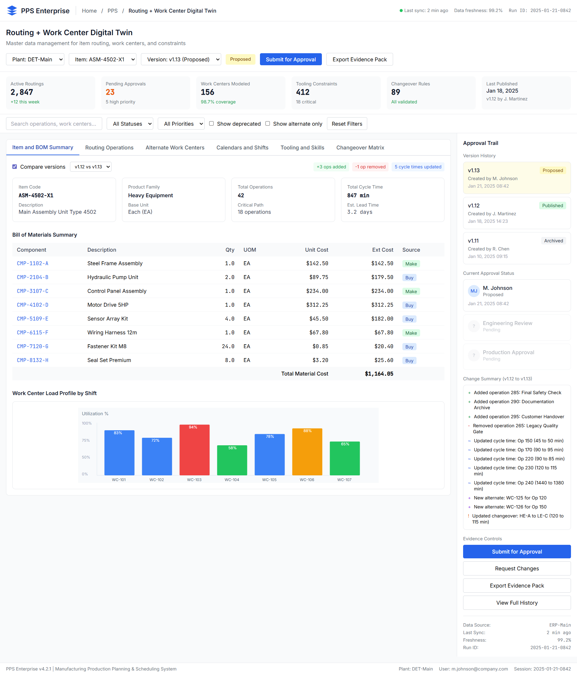 Planning Model and Master Data