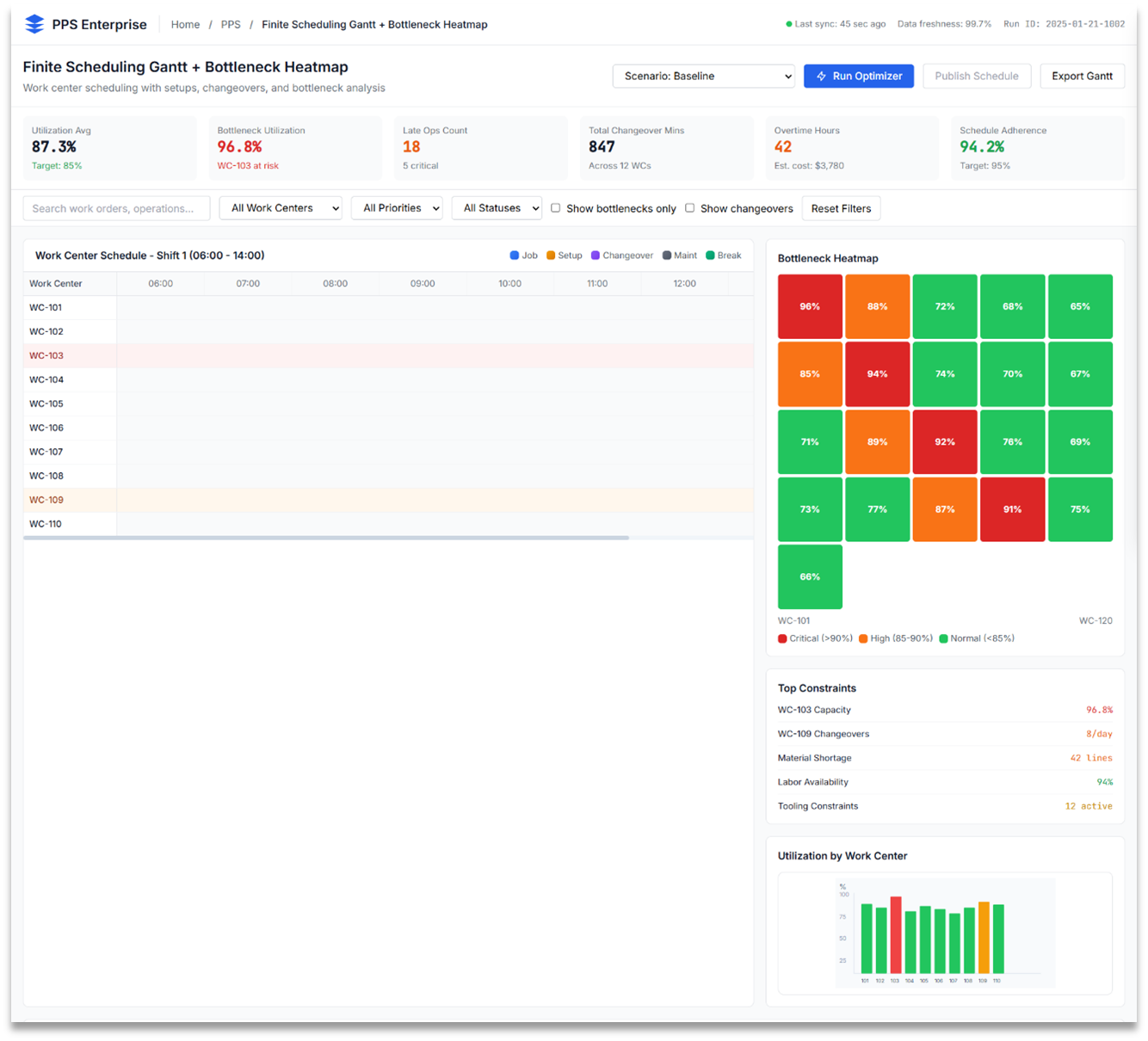 Finite Capacity Scheduling and Optimization