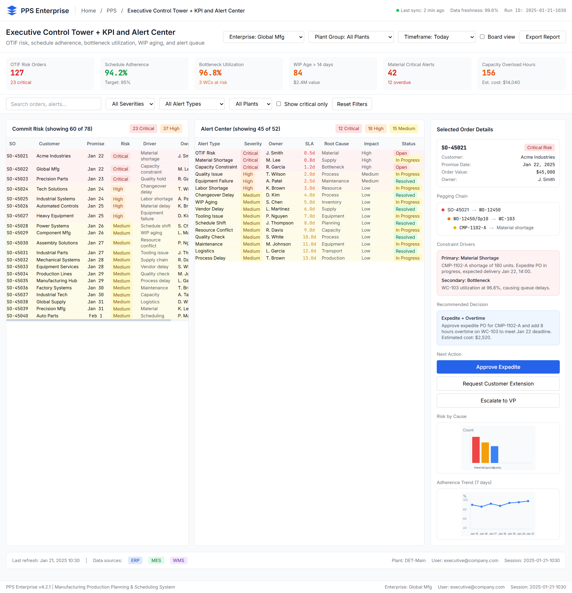 Executive Control Tower and Enterprise Platform