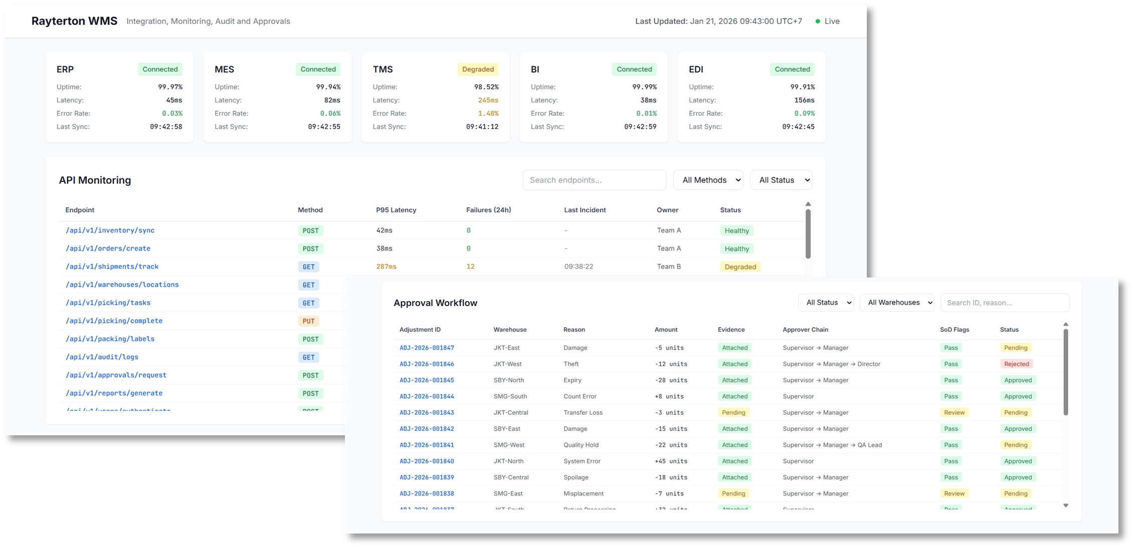 Workforce, Automation, and Ecosystem