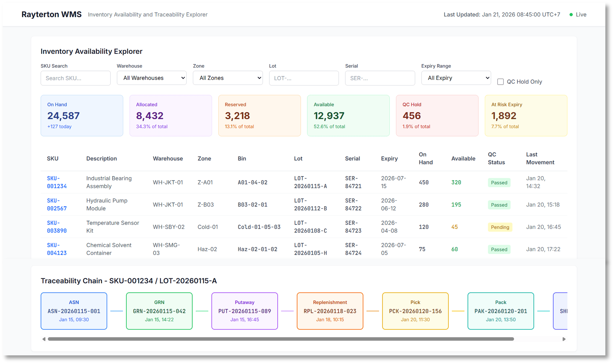 Inventory Intelligence and Traceability