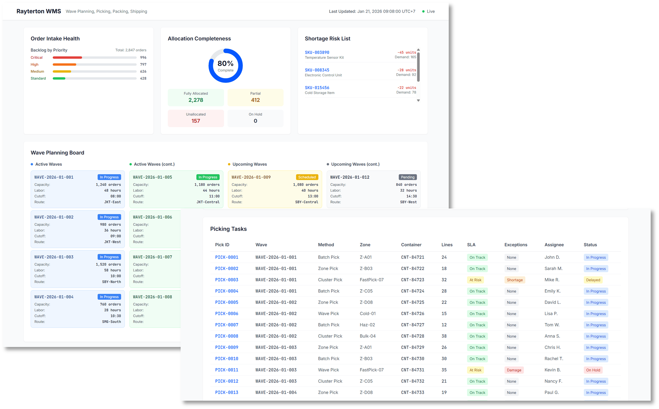 Fulfillment Precision and Shipping Ready