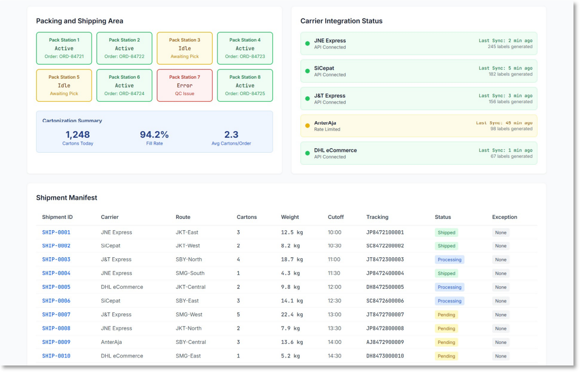 Fulfillment Precision and Shipping Ready