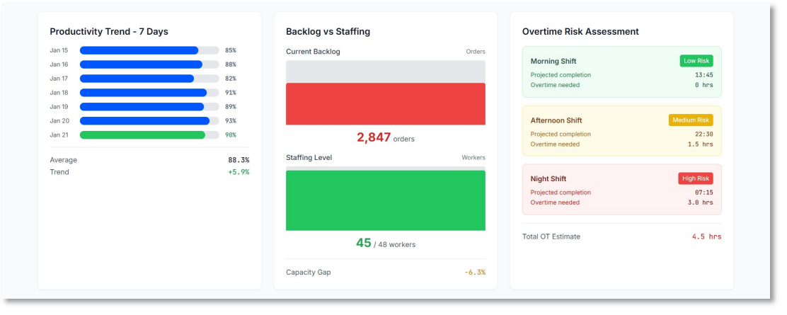 Workforce, Automation, and Ecosystem
