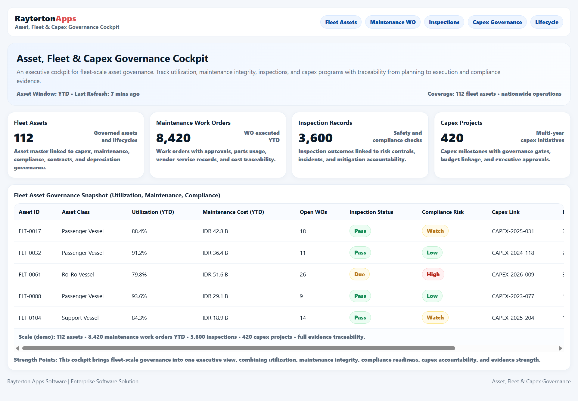 Asset, Fleet & Capex Governance