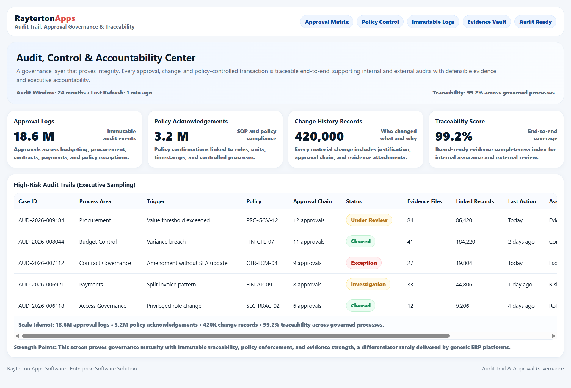 Audit, Control & Accountability