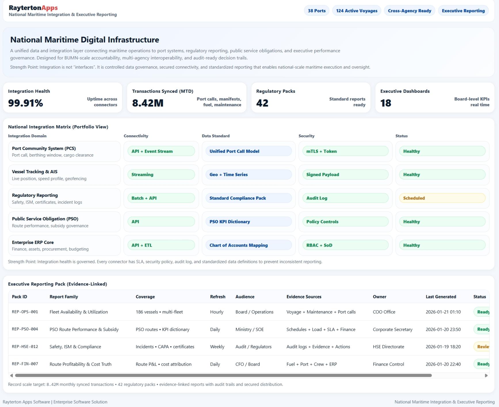 Integration & Maritime Digital Ecosystem