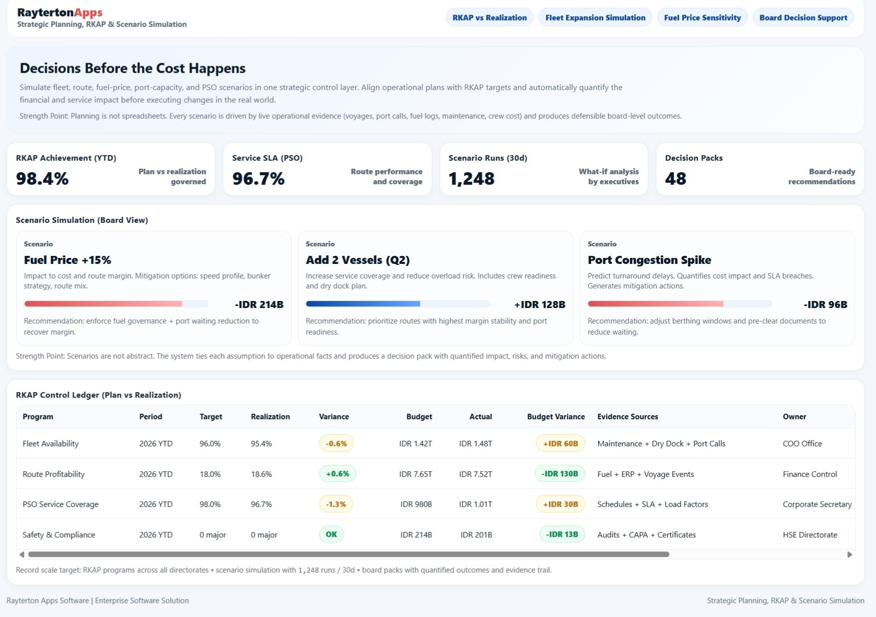 Strategic Planning, RKAP & Scenario Simulation