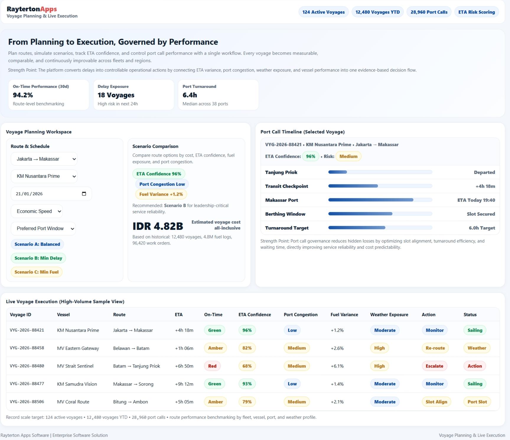 Voyage Planning & Execution