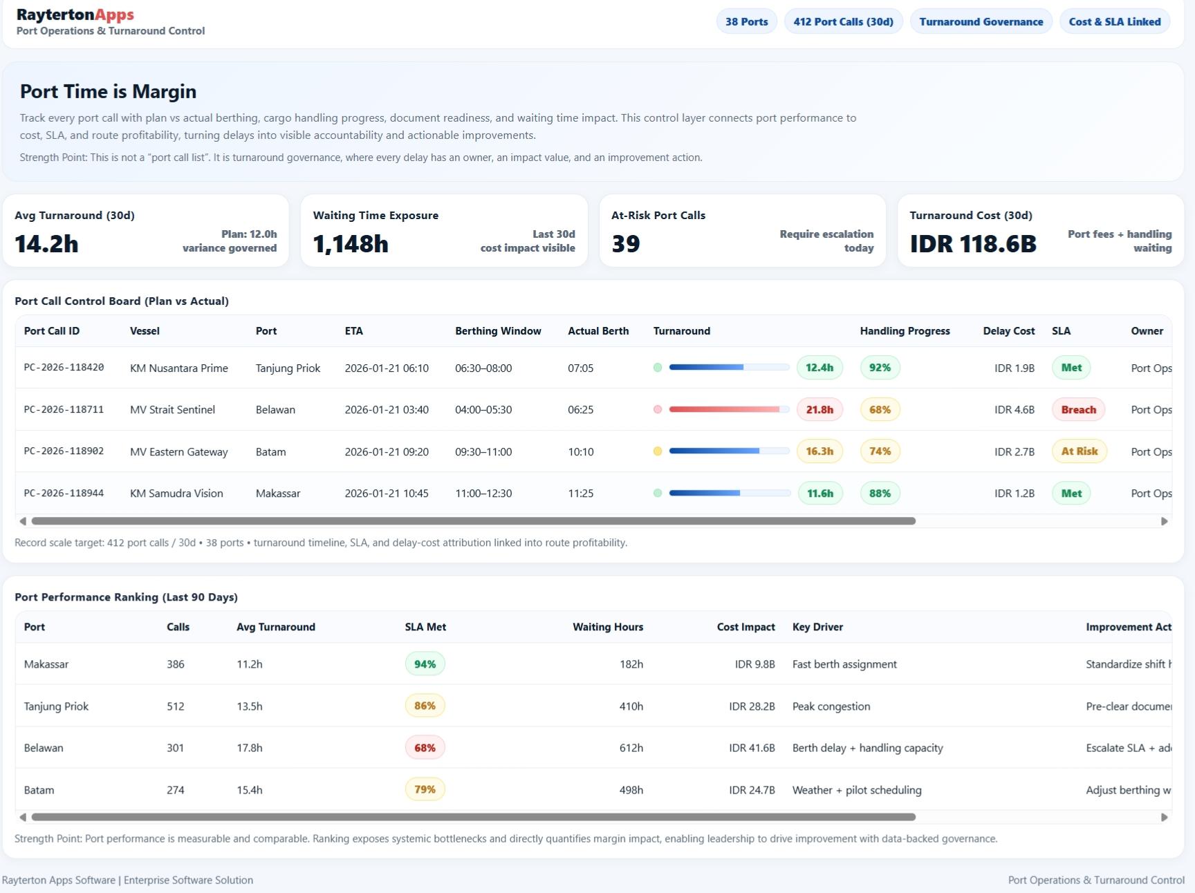 Port & Marine Operations