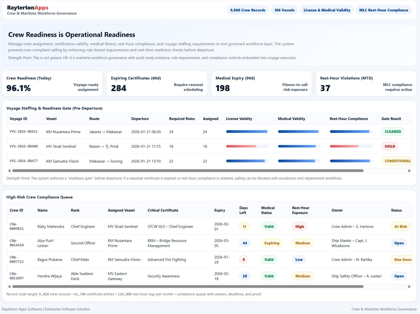 Crew & Maritime HR Operations