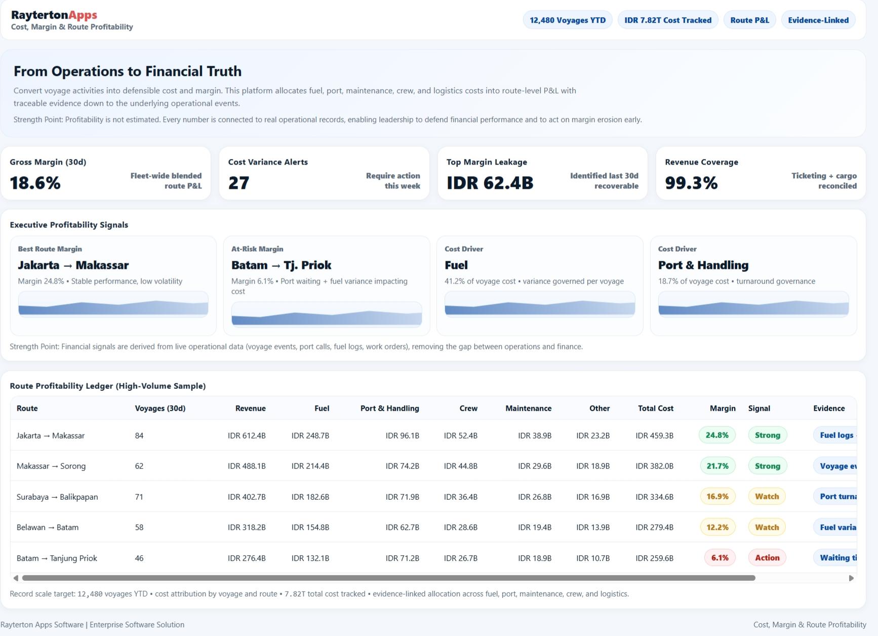 Voyage Costing & Profitability Control