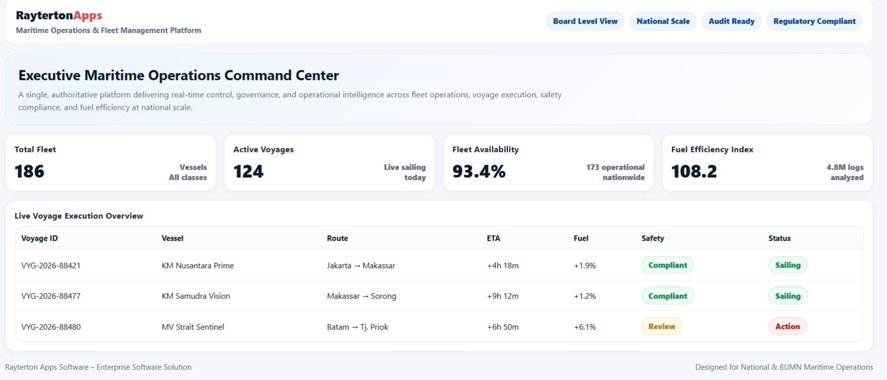 Maritime Control Tower & Executive Dashboard