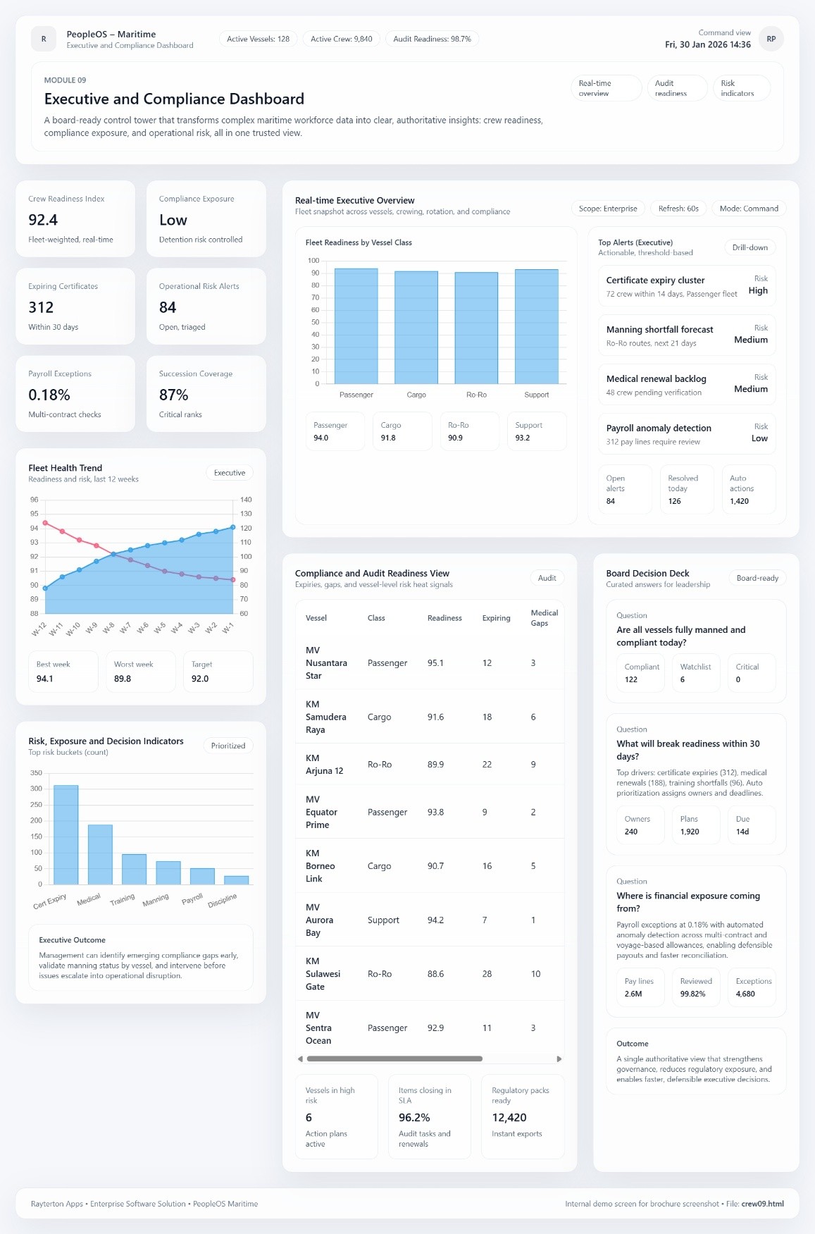 Executive & Compliance Dashboard