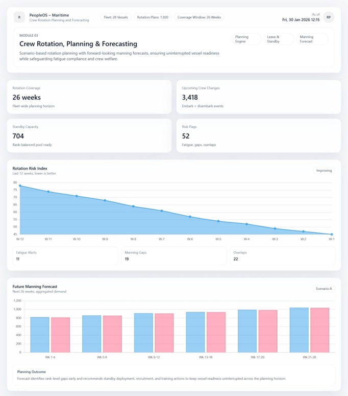 Crew Rotation, Planning & Forecasting