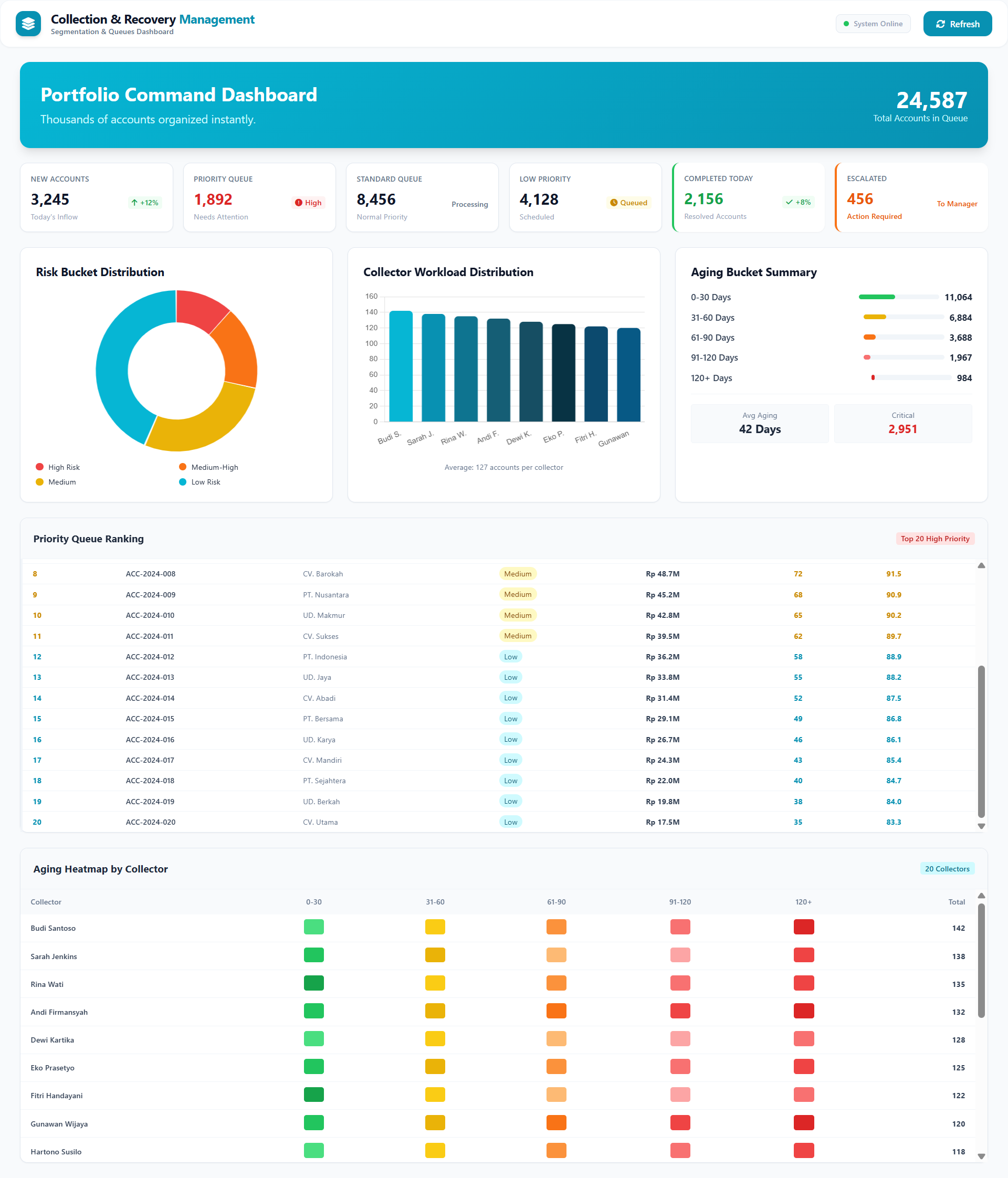 Collection & Recovery Management