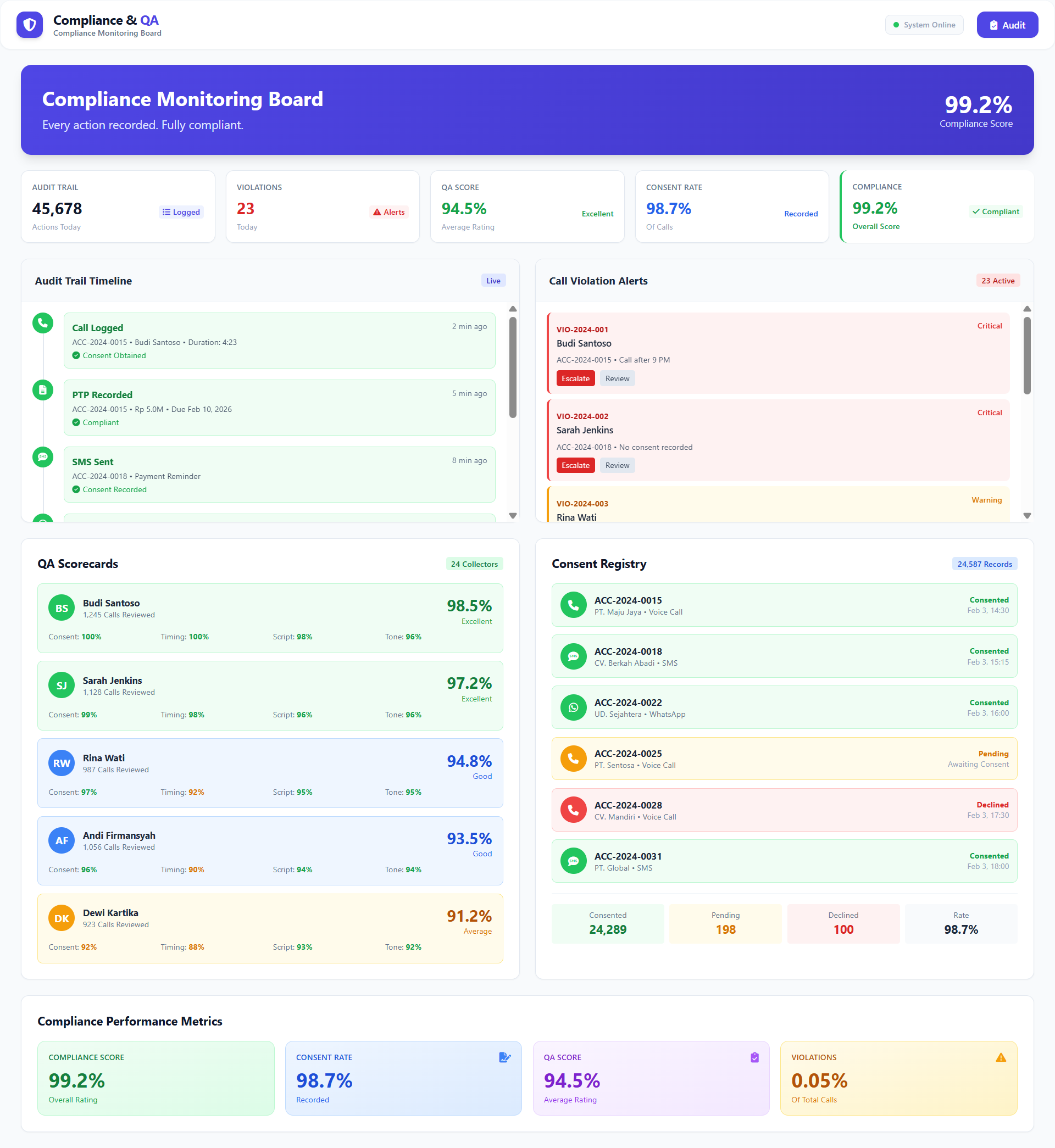 Collection & Recovery Management