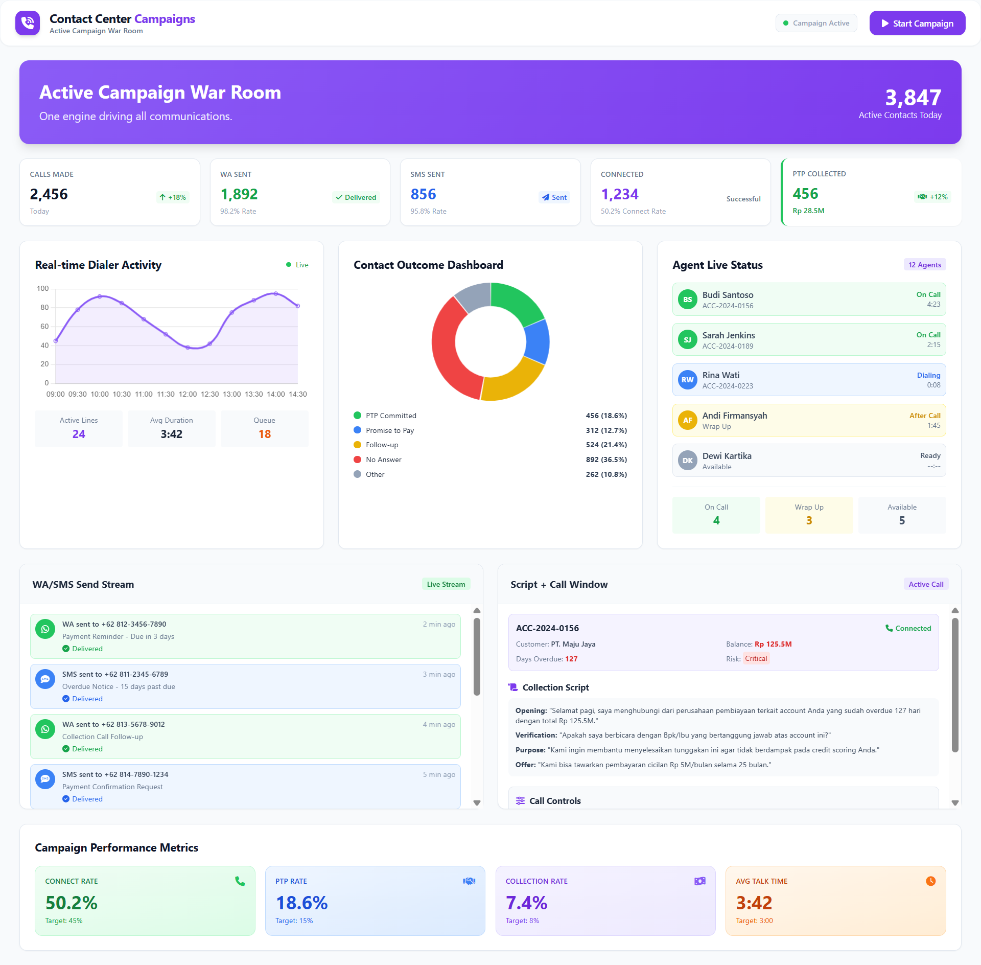 Collection & Recovery Management