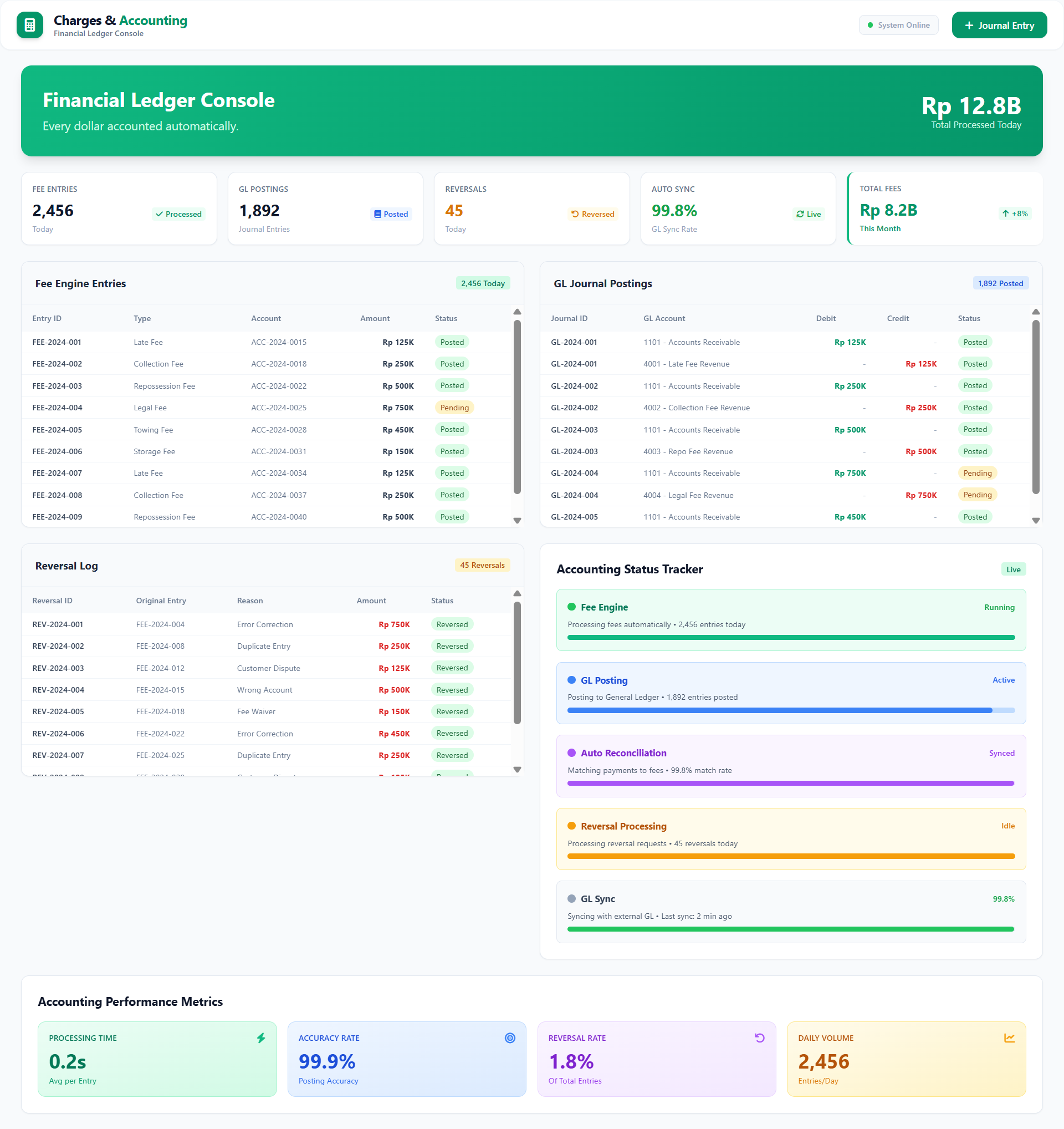 Collection & Recovery Management