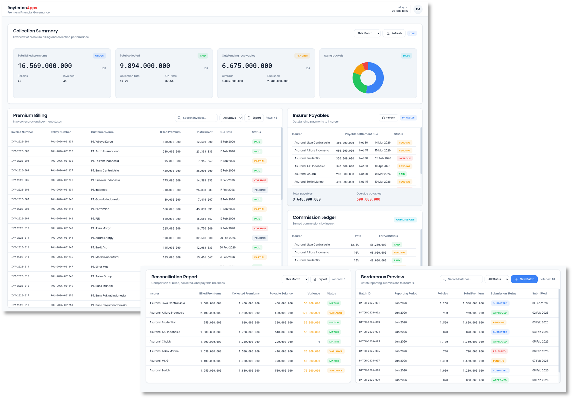 Premium Revenue and Financial Oversight Engine