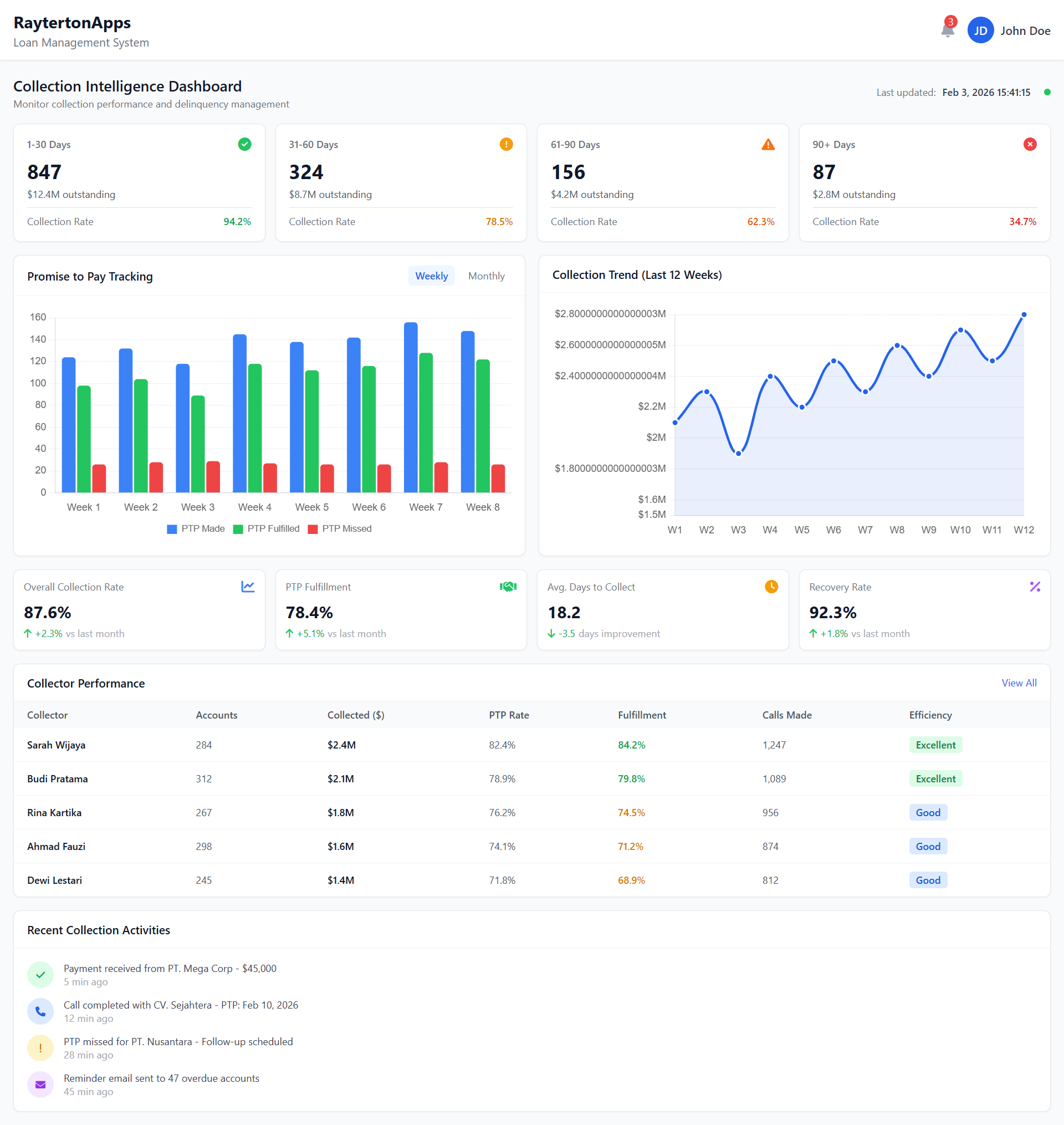 Collection Intelligence Dashboard