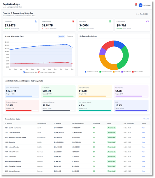 Finance, Accounting, and Compliance Control