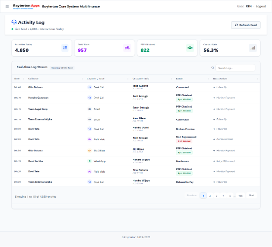 Collections & Recovery