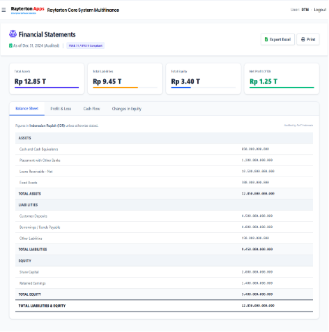 Finance and Accounting