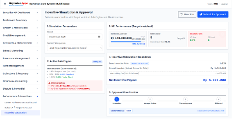 Performance & Incentives