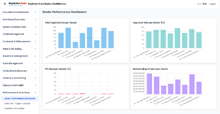 Performance & Incentives